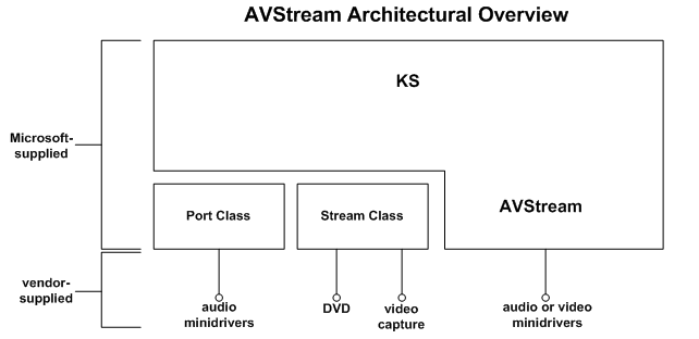 avstream