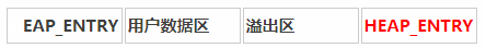 堆的空间布局