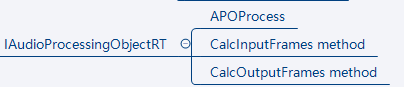 IAudioProcessingObjectRT
