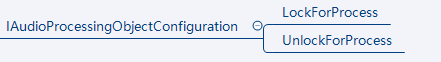 IAudioProcessingObjectConfiguration