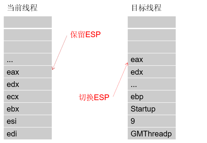 线程切换